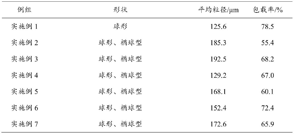 Microcapsule with extended release active pharmaceutical ingredient and preparation method thereof