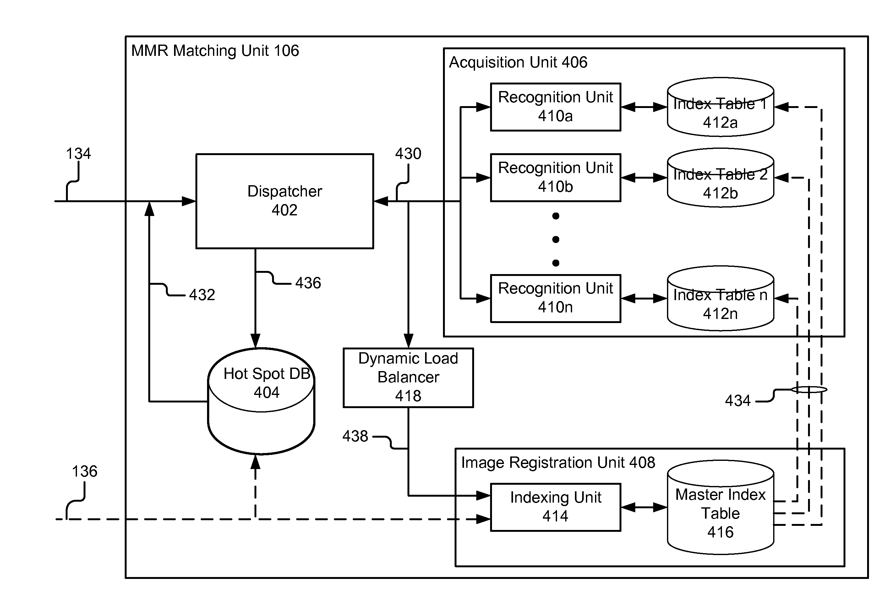 Mixed Media Reality Recognition Using Multiple Specialized Indexes