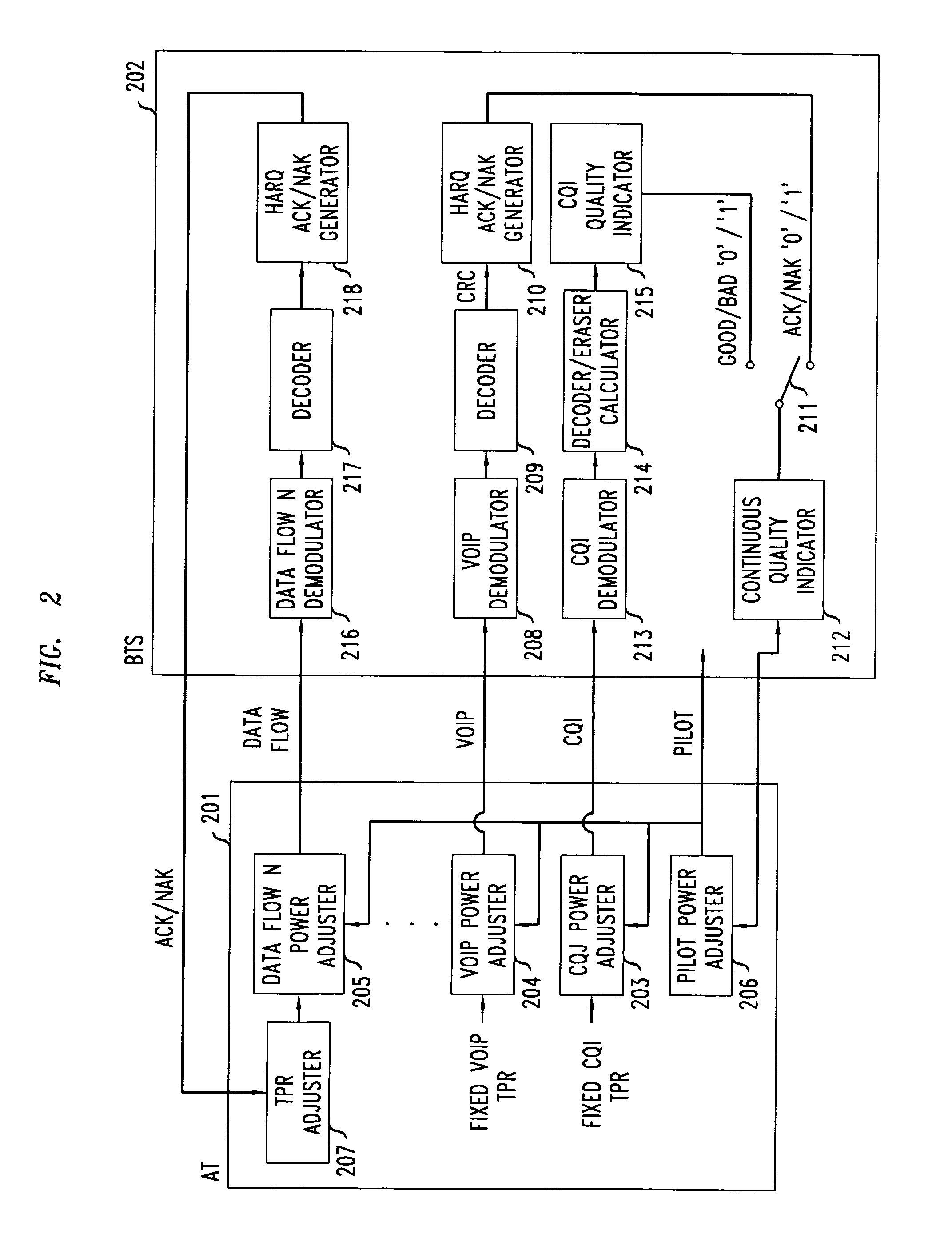 Method of reverse link dynamic power control in a wireless communication system using per-flow quality feedback for multi-flow data traffic