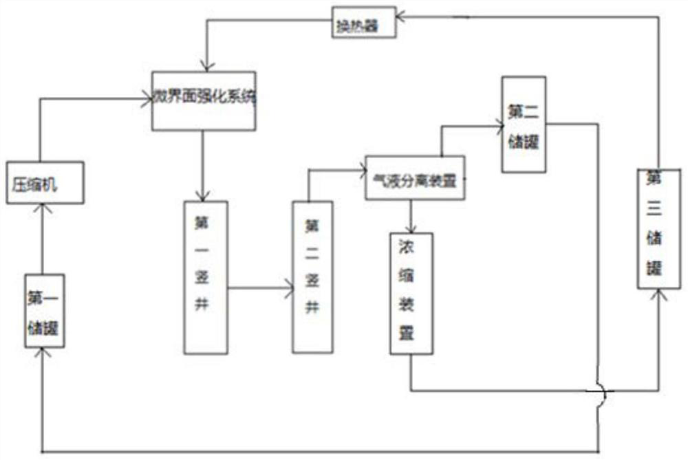 A green technology for mining combustible ice