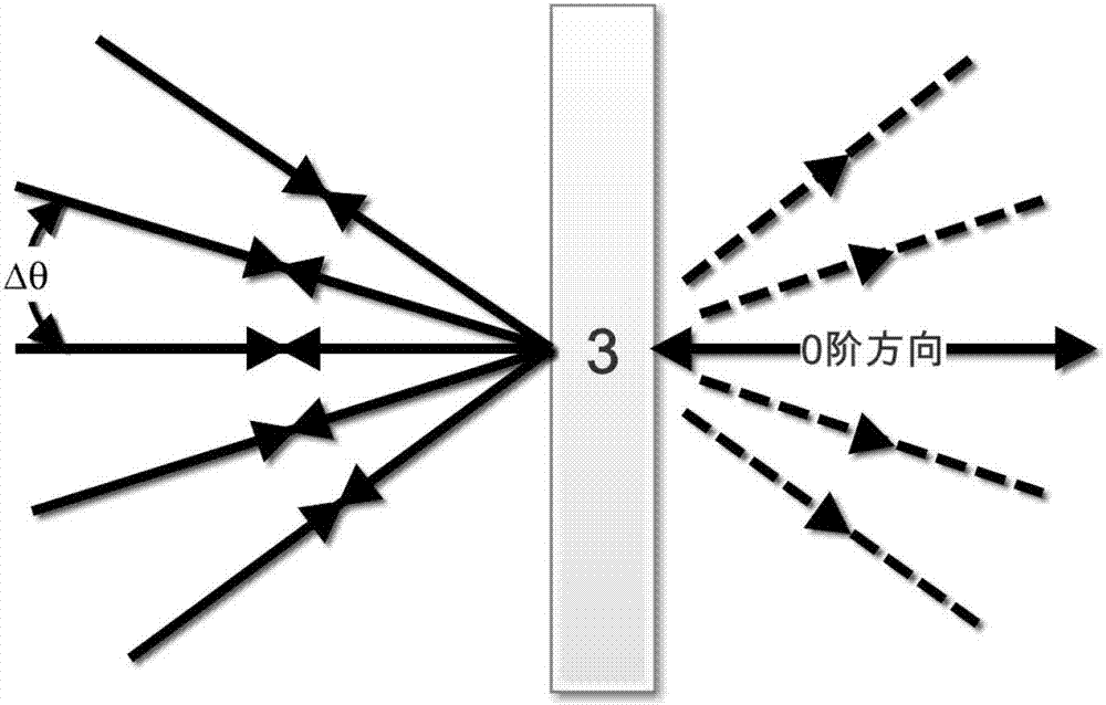 Wavelength tunable coherent laser combined beam system based on double gratings