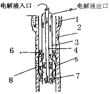 A kind of brine mining well casing maintenance device and method