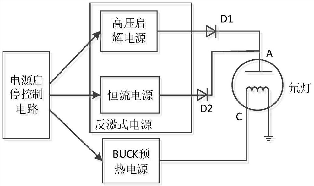 Deuterium lamp power supply used in DOAS technology