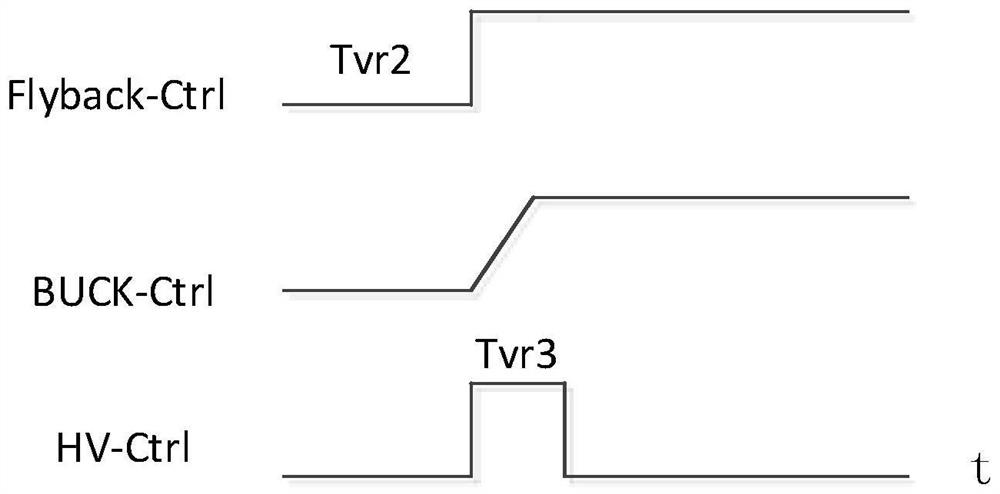 Deuterium lamp power supply used in DOAS technology