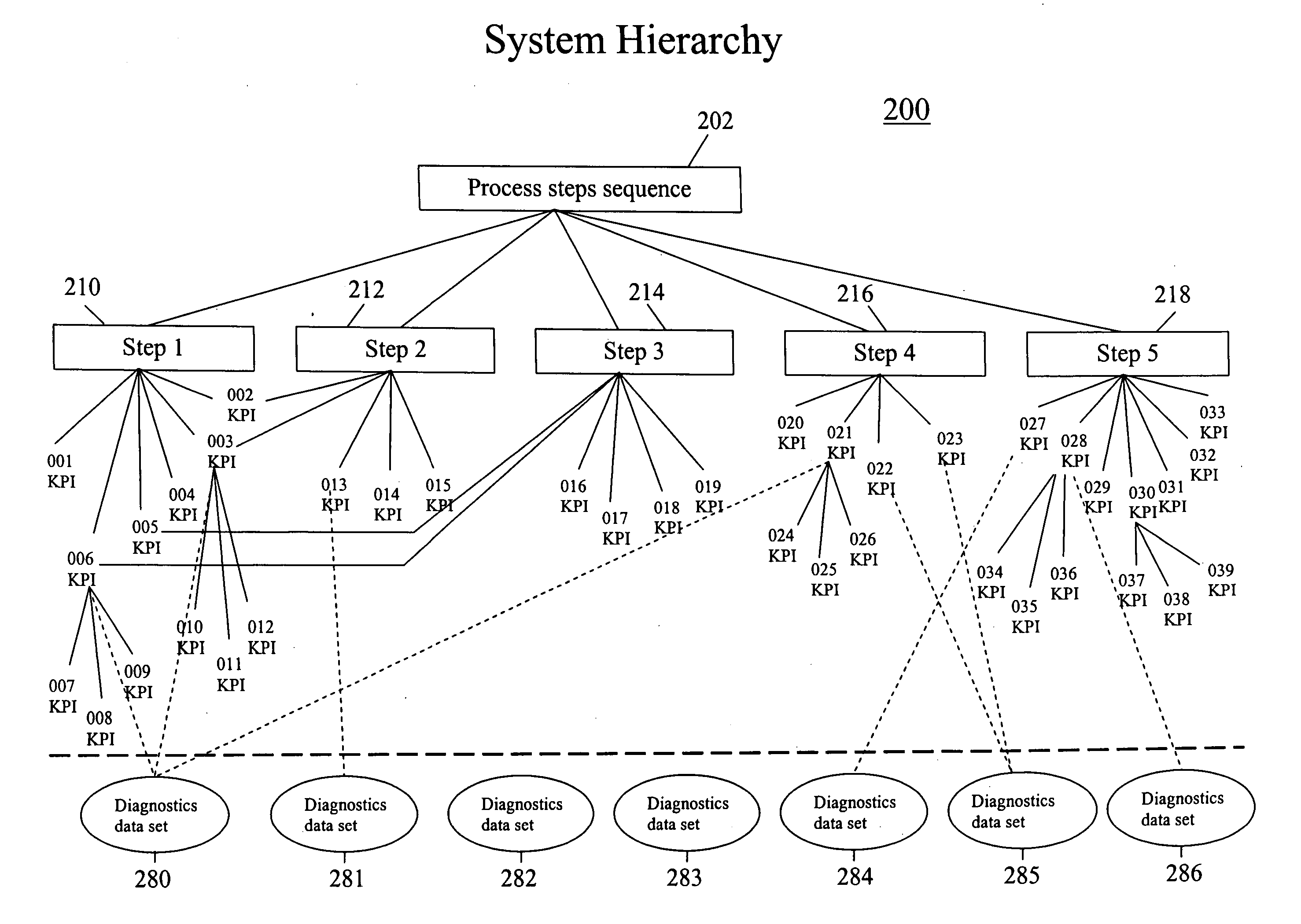 System and method of monitoring and diagnosing system condition and performance