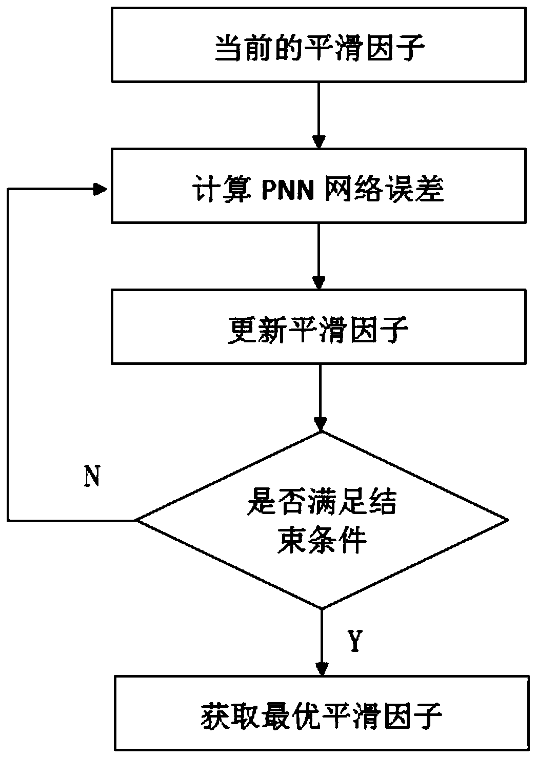 A Load Identification Method Based on Improved Probabilistic Neural Network