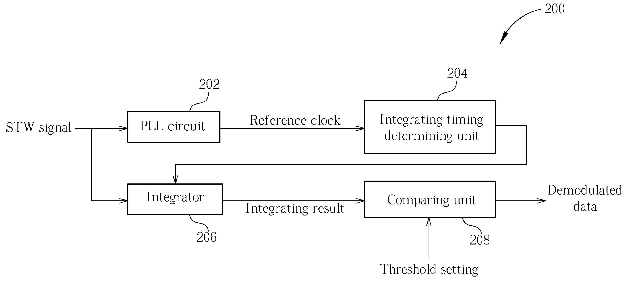 Apparatus and method for demodulating input signal modulated from reference signal and data signal