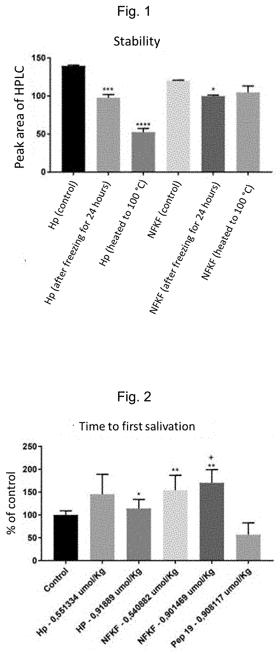 Compound, synthesis intermediate, use, pharmaceutical composition and neuromodulatory therapeutic method