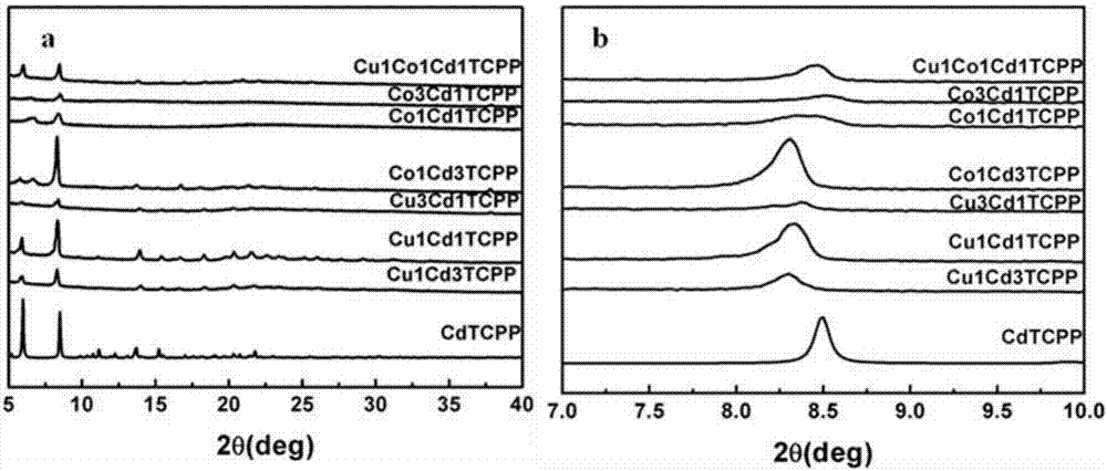 Electrochemical sensor based on CoCuCdTCPP coordination polymer modification and preparation method and application thereof