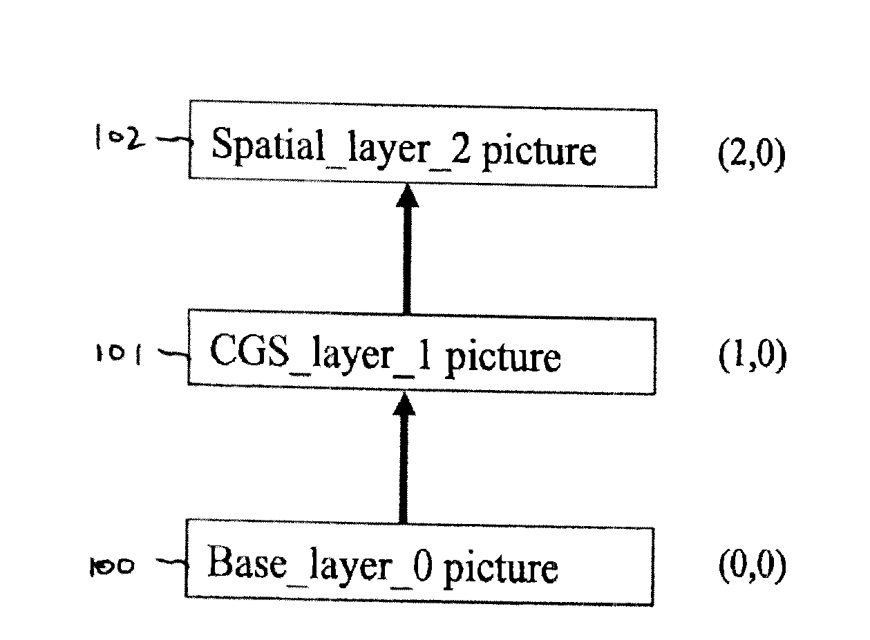 Multiple-hypothesis cross-layer prediction