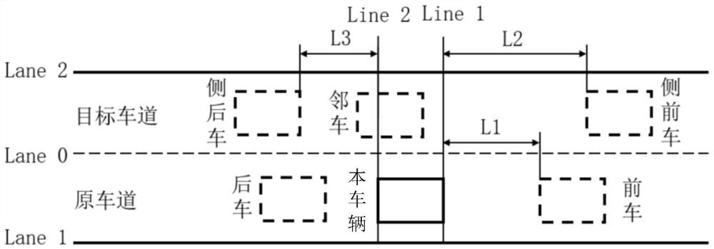 A lane change decision method and device