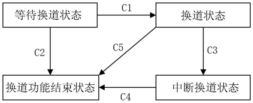 A lane change decision method and device