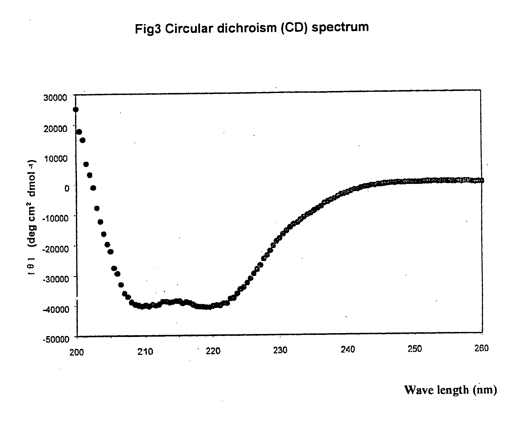 Pharmaceutical used for treating HIV infection, the composition and uses thereof