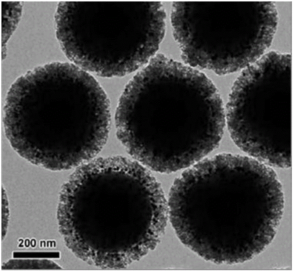 Deoxidating catalyst with core-shell structure, and preparation method and application of deoxidating catalyst