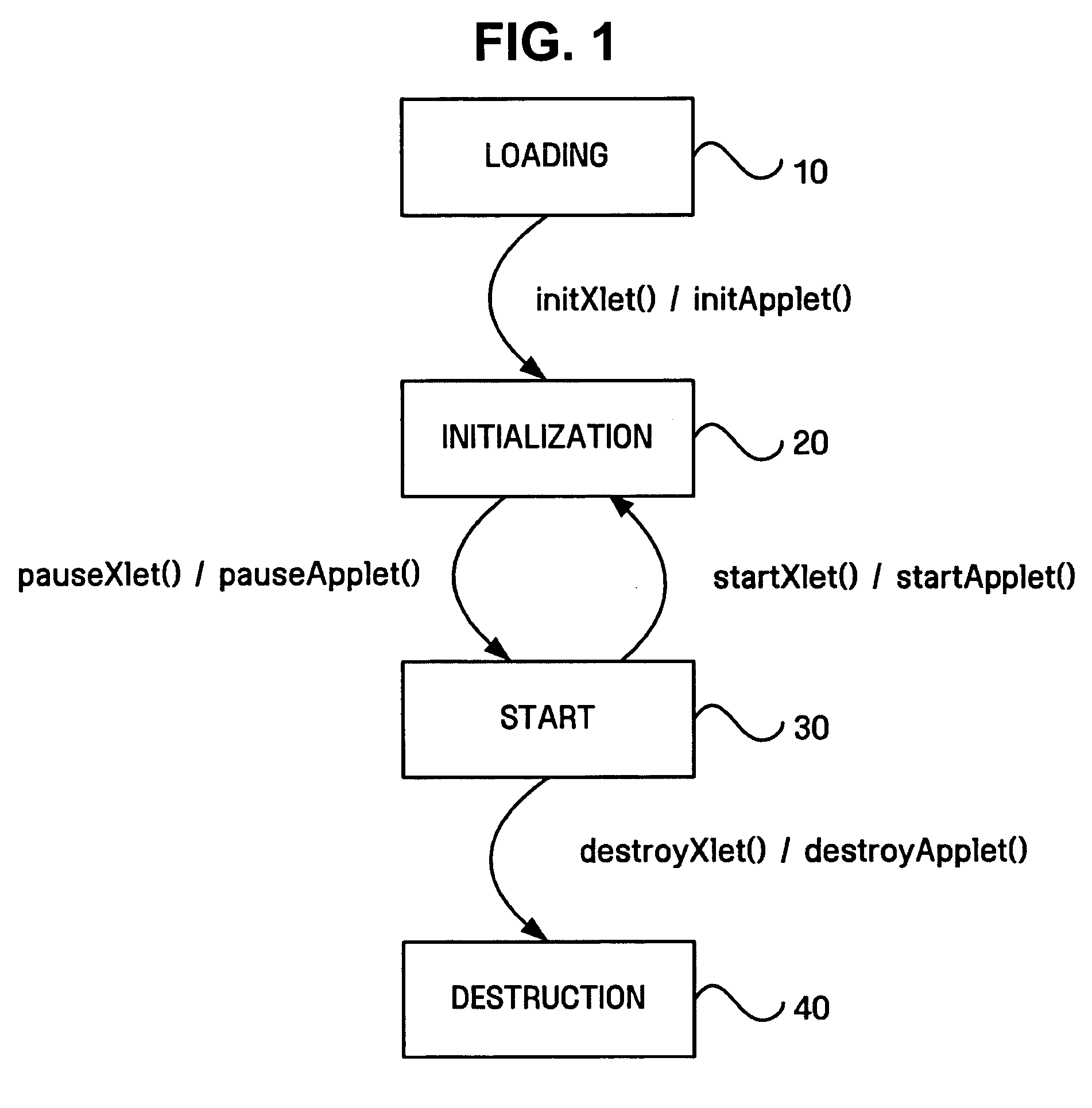 Effective memory management method and device in object-oriented application