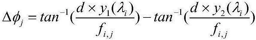 Focal length measuring method based on star ground observation system