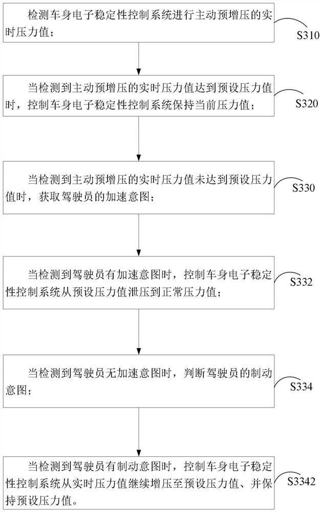 Control method, system and storage medium for optimizing brake pedal travel