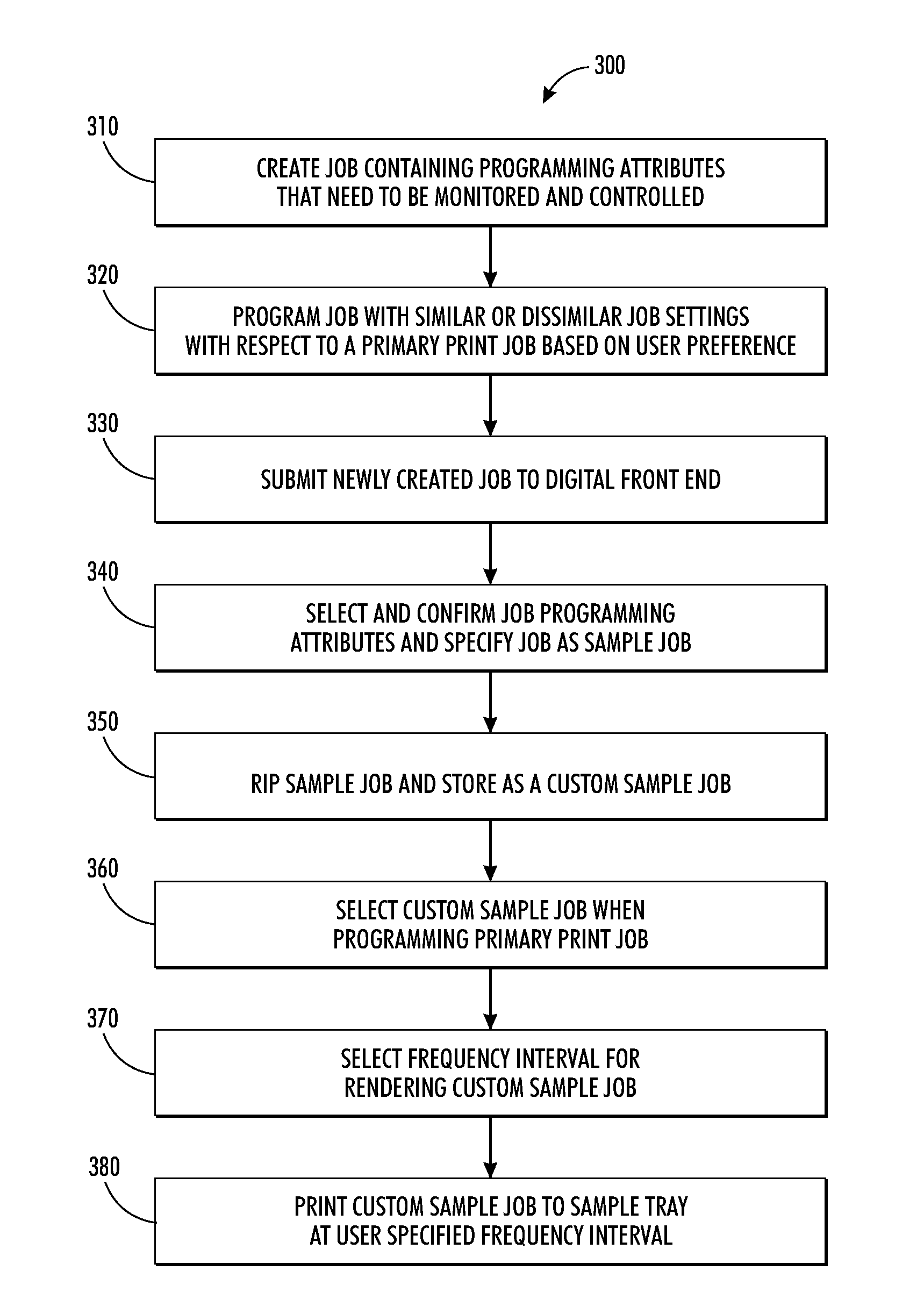 Method and system for creating and using customized sample rendering job
