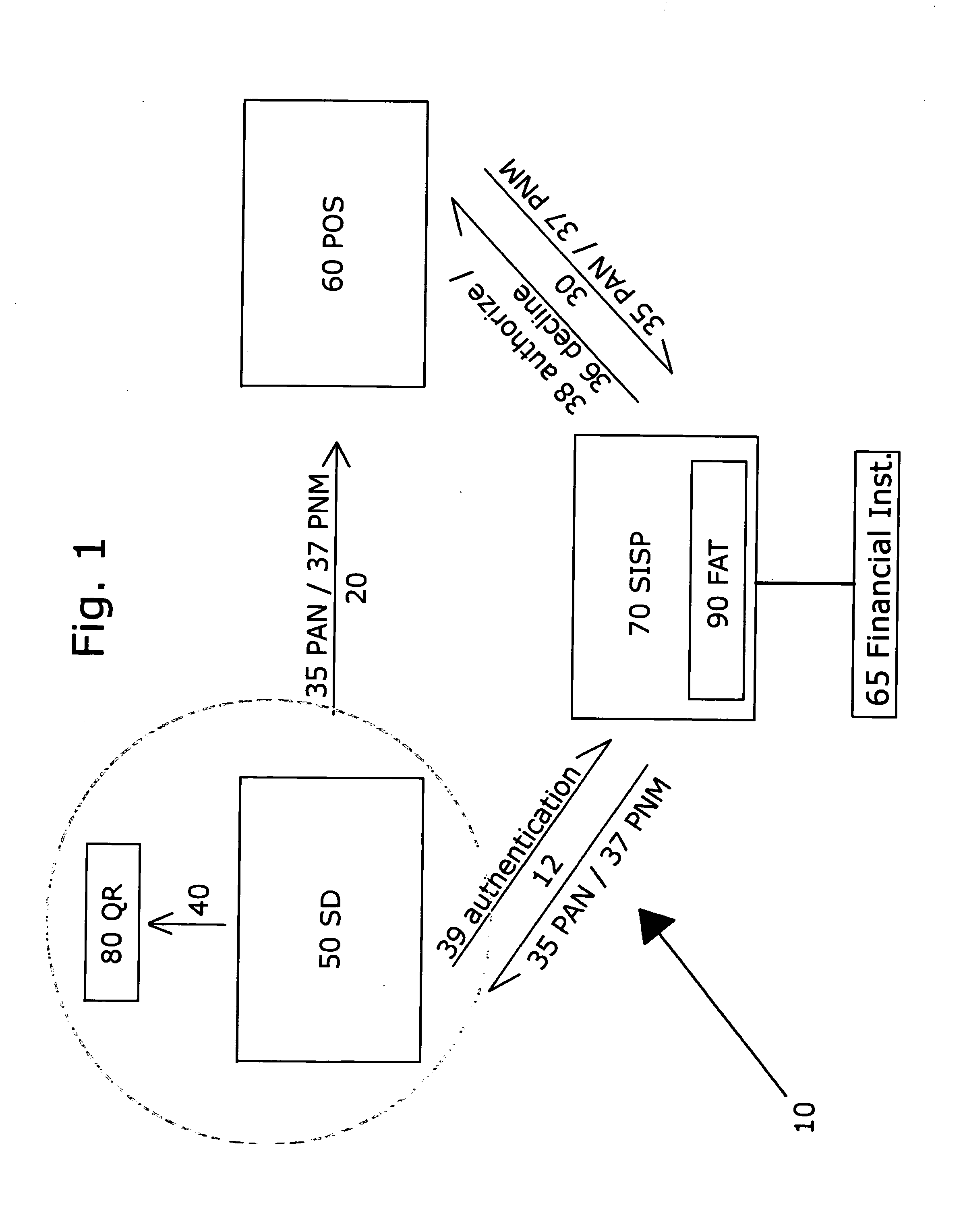 Smart communication device secured electronic payment system