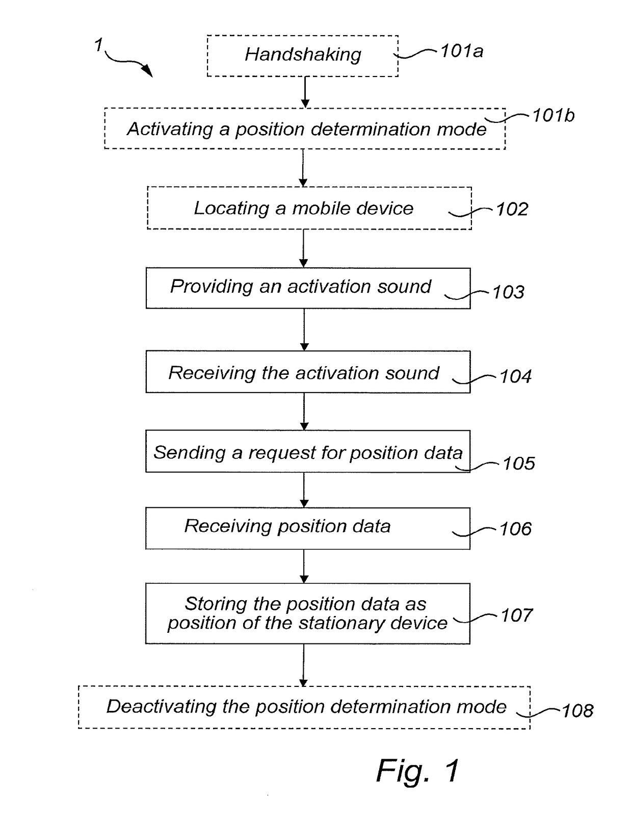 Method, stationary device, and system for determining a position