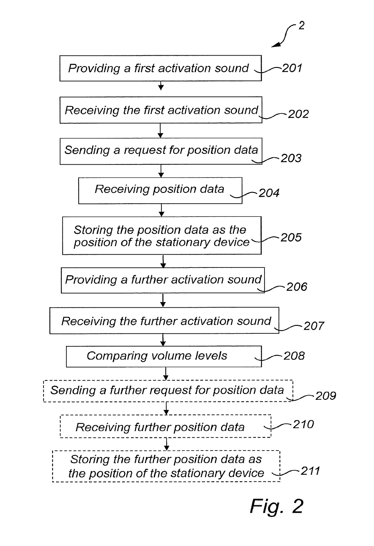 Method, stationary device, and system for determining a position