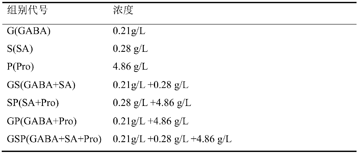 Allogenic substance mixture for improving quality of rice suffering from low-temperature chilling damage at tillering phase and application of allogenic substance mixture