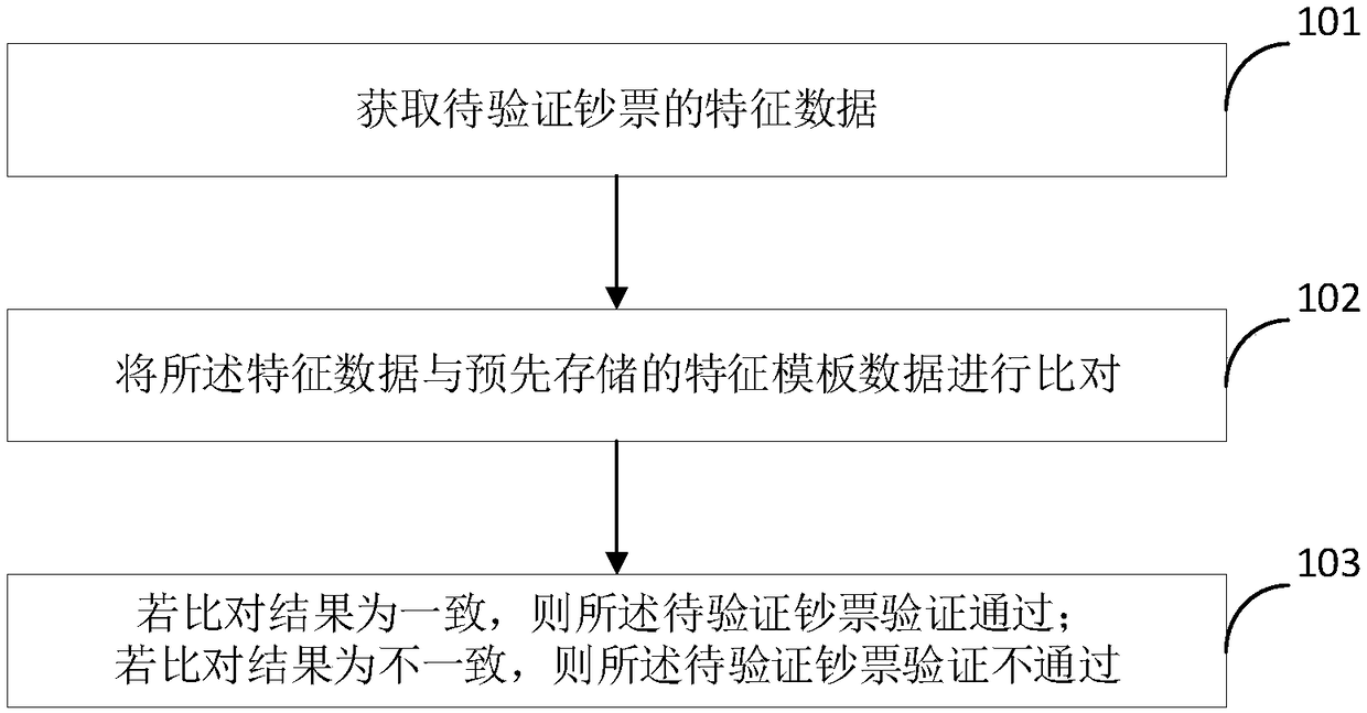 Banknote detecting method, banknote detecting device, financial equipment, and computer readable storage medium