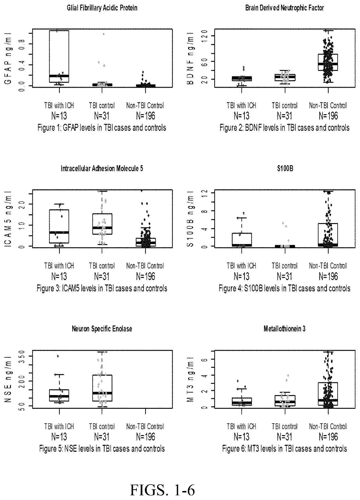 Multi-protein biomarker assay for brain injury detection and outcome