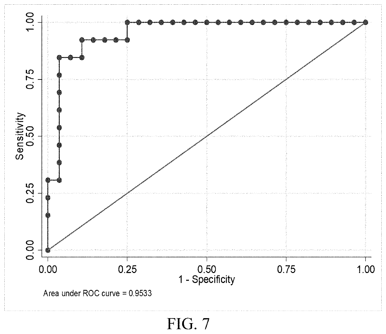 Multi-protein biomarker assay for brain injury detection and outcome