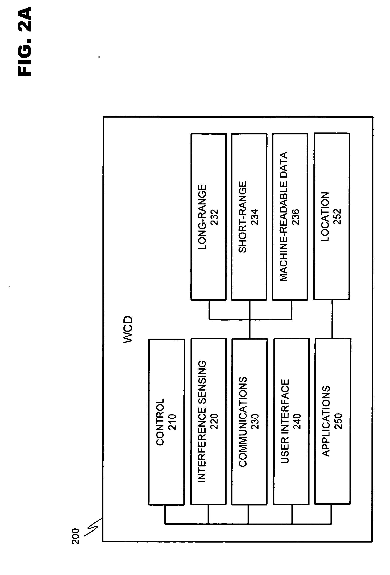 Method for signaling geographical constraints
