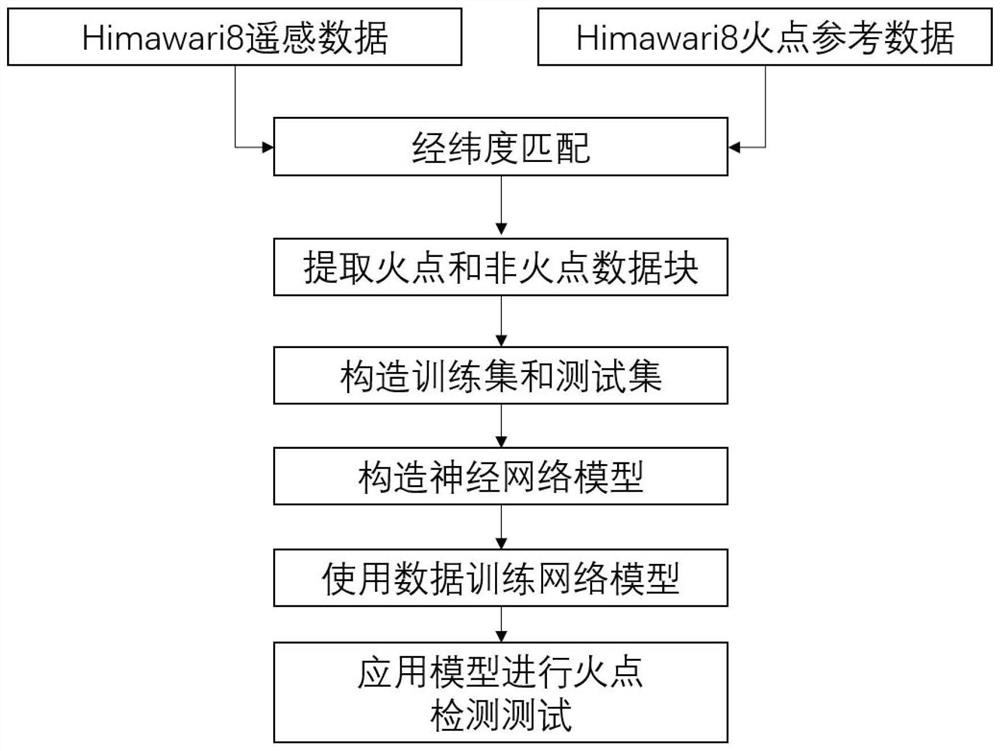 Fire point detection method for Himawari-8 remote sensing data