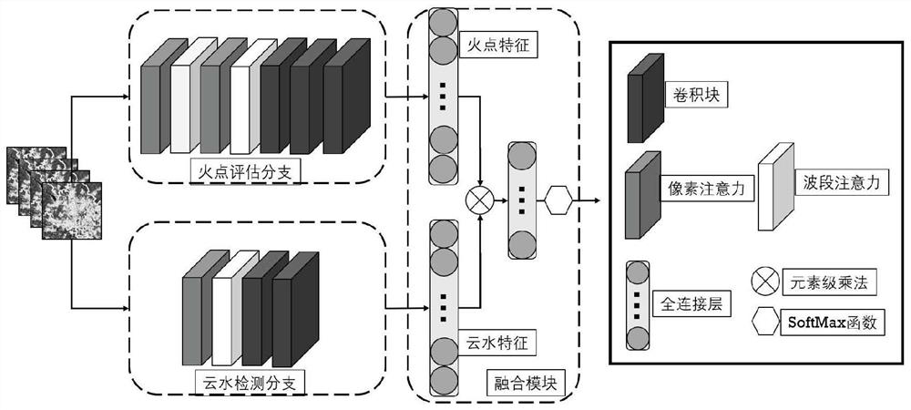 Fire point detection method for Himawari-8 remote sensing data