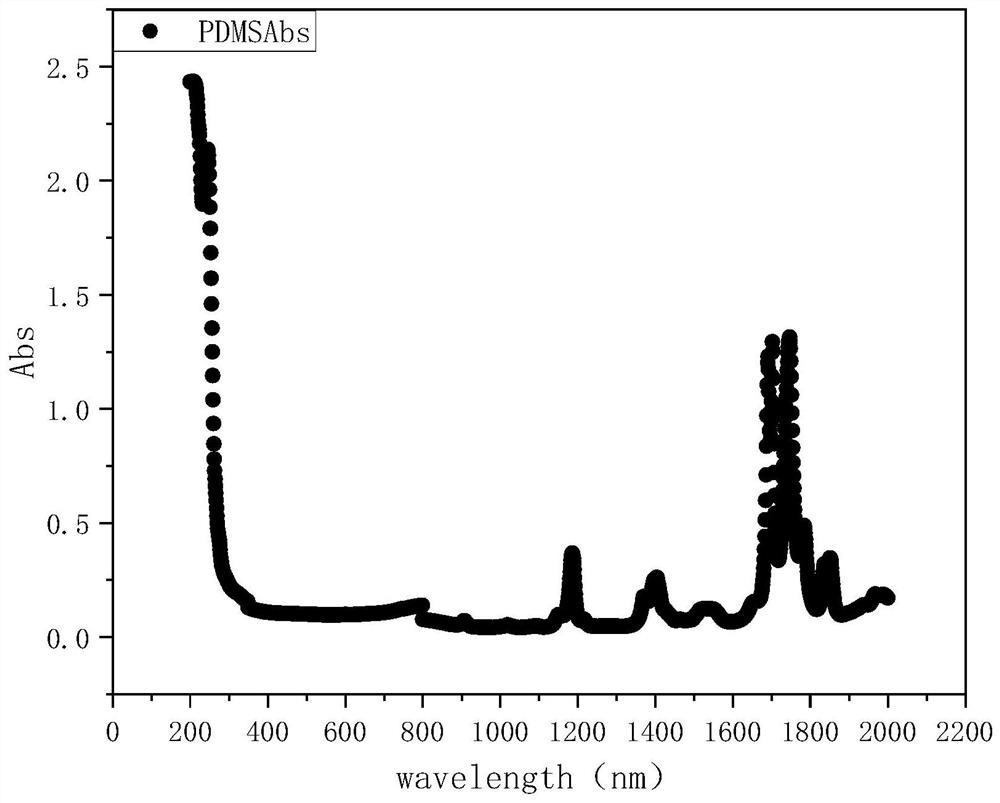 A flexible and stretchable transparent copper clad laminate and its preparation method