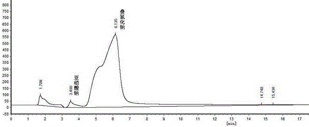 Ion chromatography detection method of anion in sodium azide solid product or sodium azide mother liquor