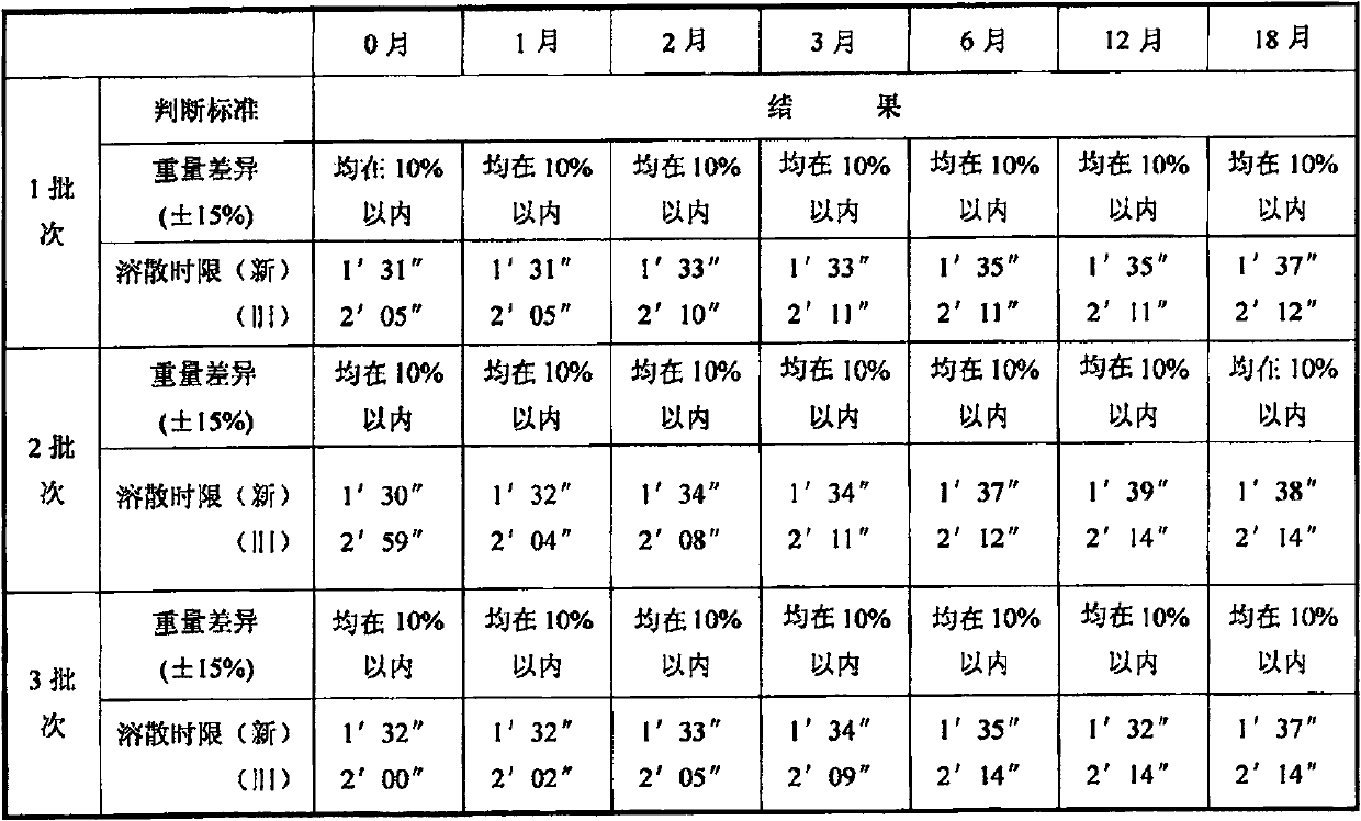 Drop pills of lentinan, and preparation method