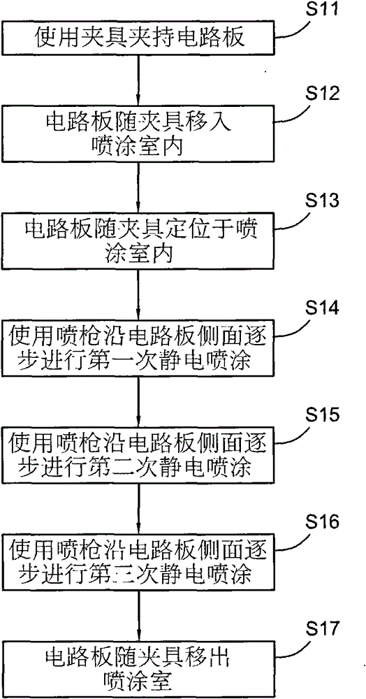 Method and device for spraying printing ink on circuit board