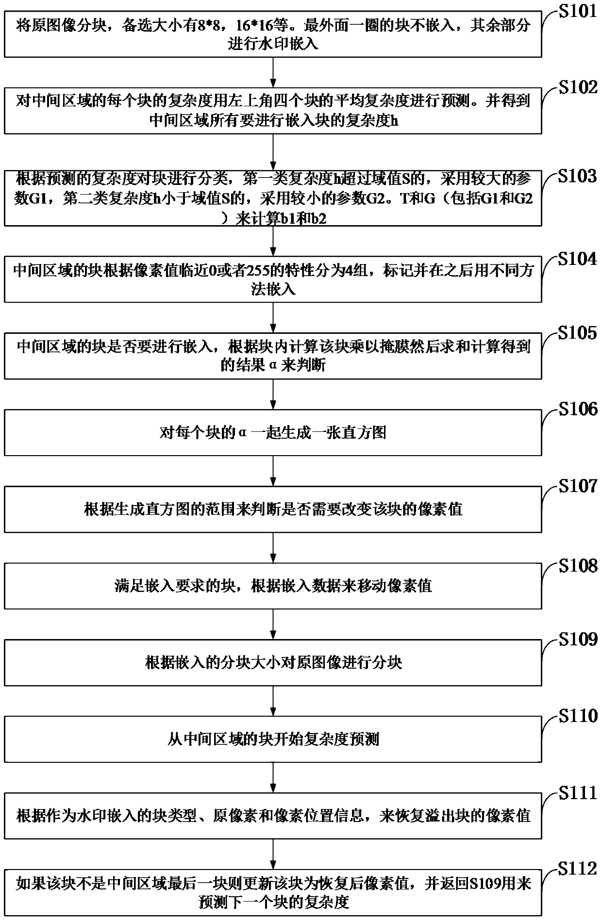 A Reversible Robust Digital Image Watermarking Method Conforming to Human Eye Observation Law