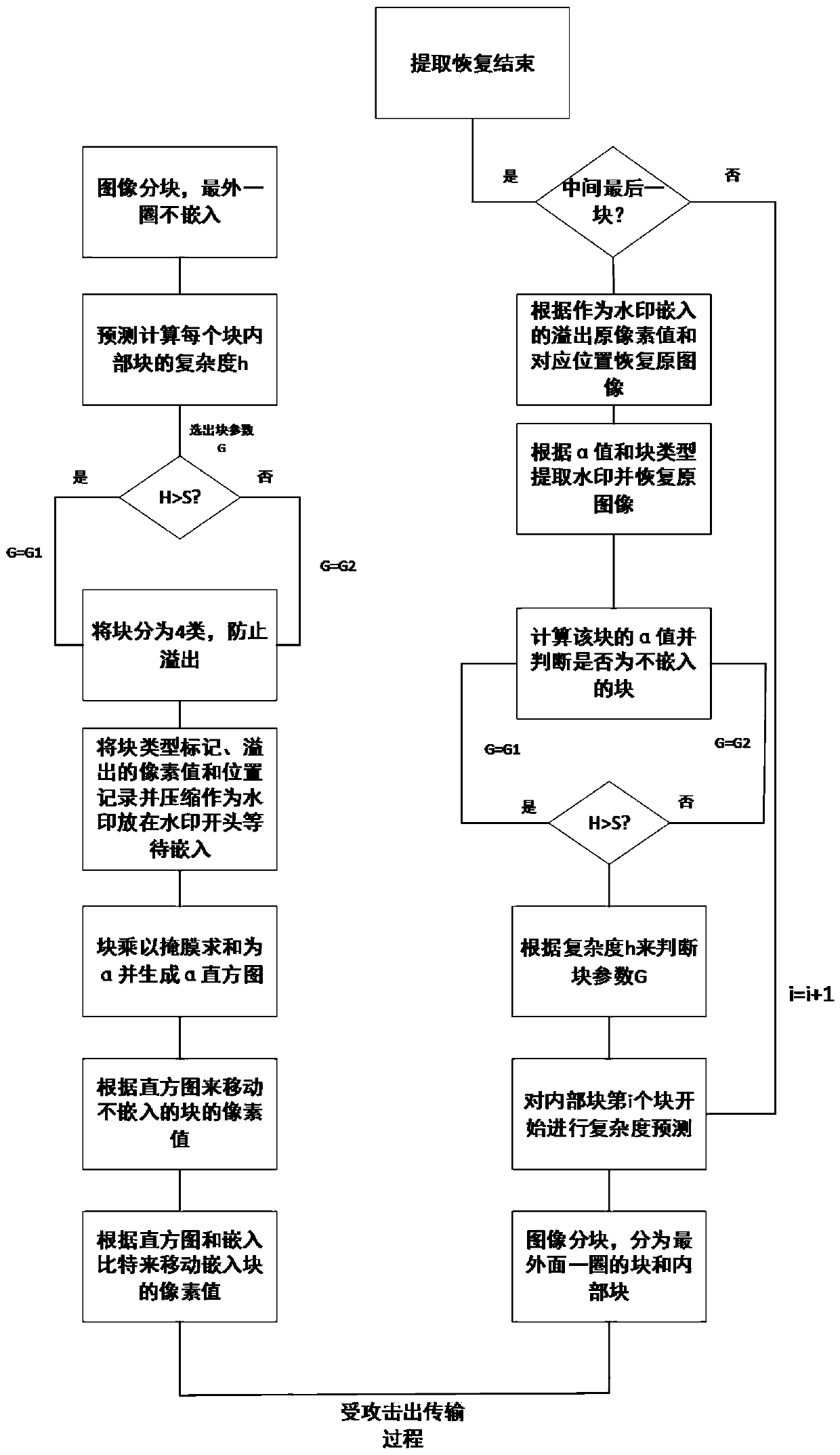 A Reversible Robust Digital Image Watermarking Method Conforming to Human Eye Observation Law