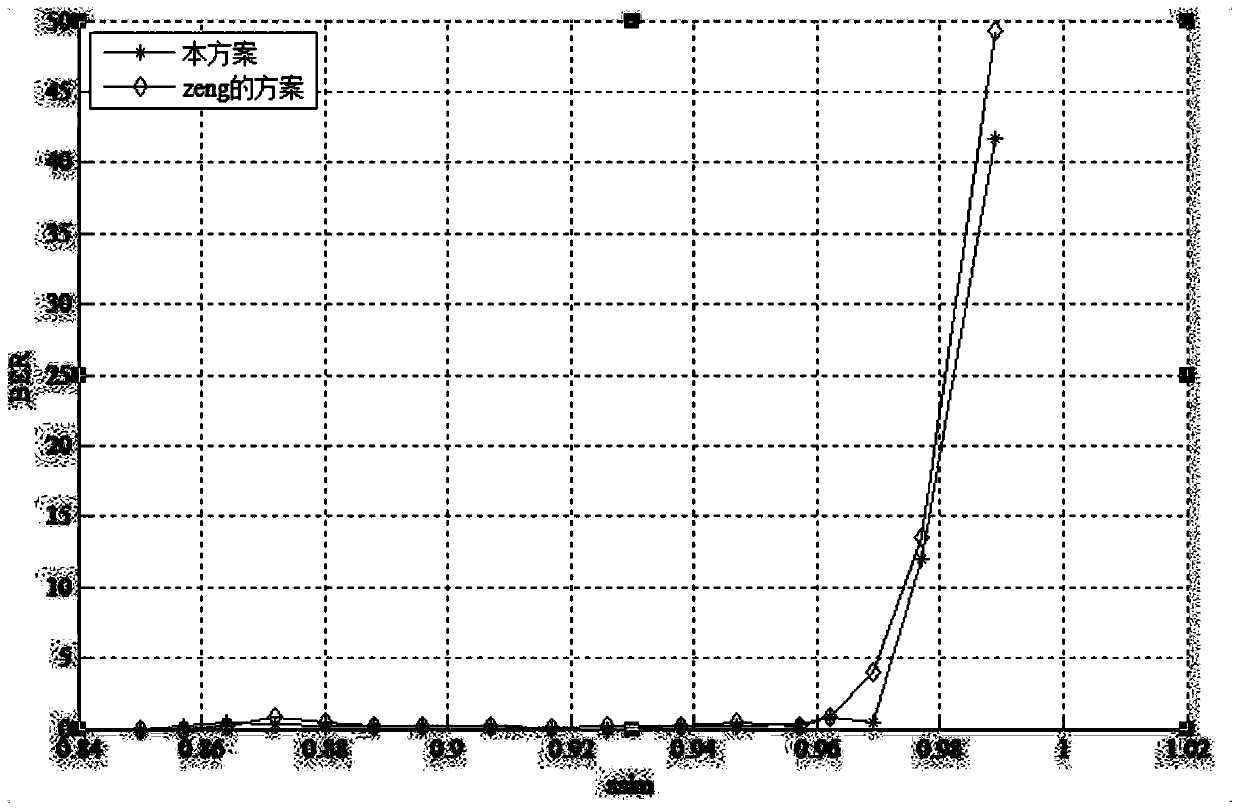 A Reversible Robust Digital Image Watermarking Method Conforming to Human Eye Observation Law