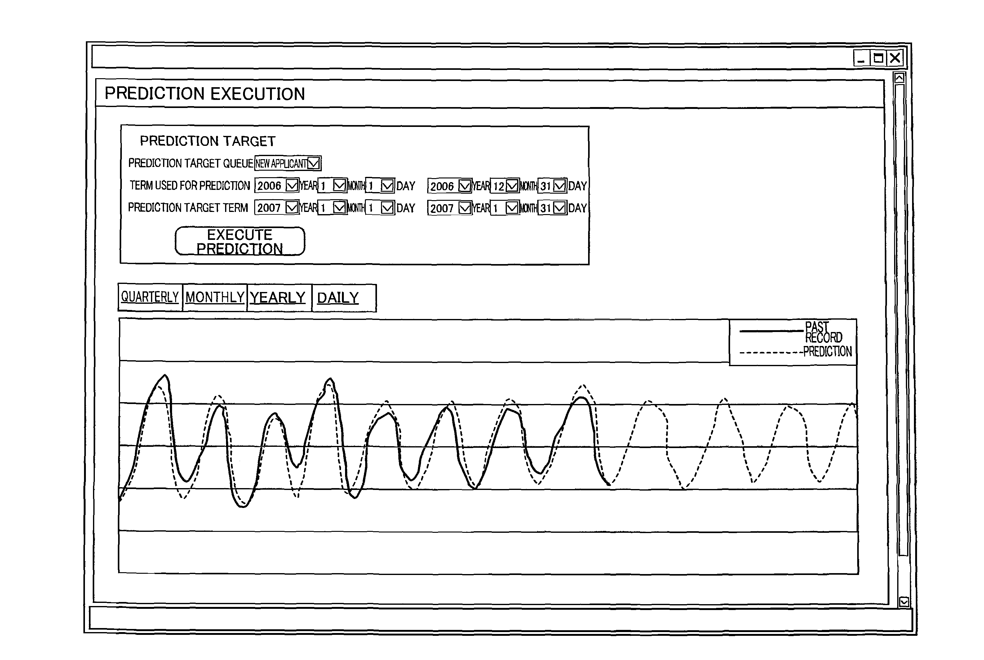 Call amount estimating method