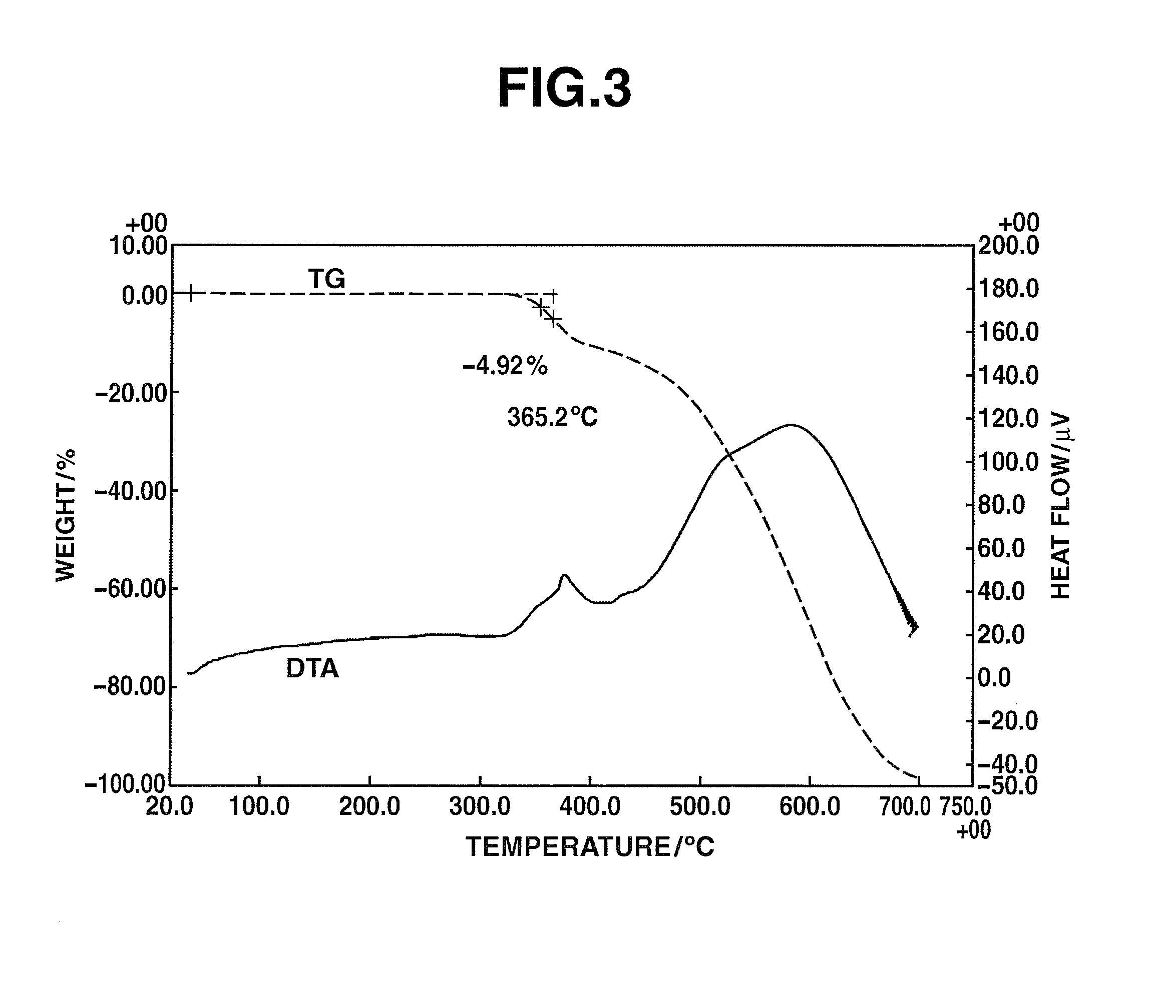 Triazine ring-containing polymer and composition for film formation comprising same