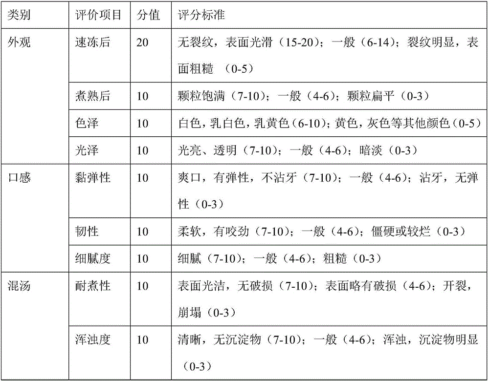 Cold-resistant fat composition as well as preparation method and application thereof