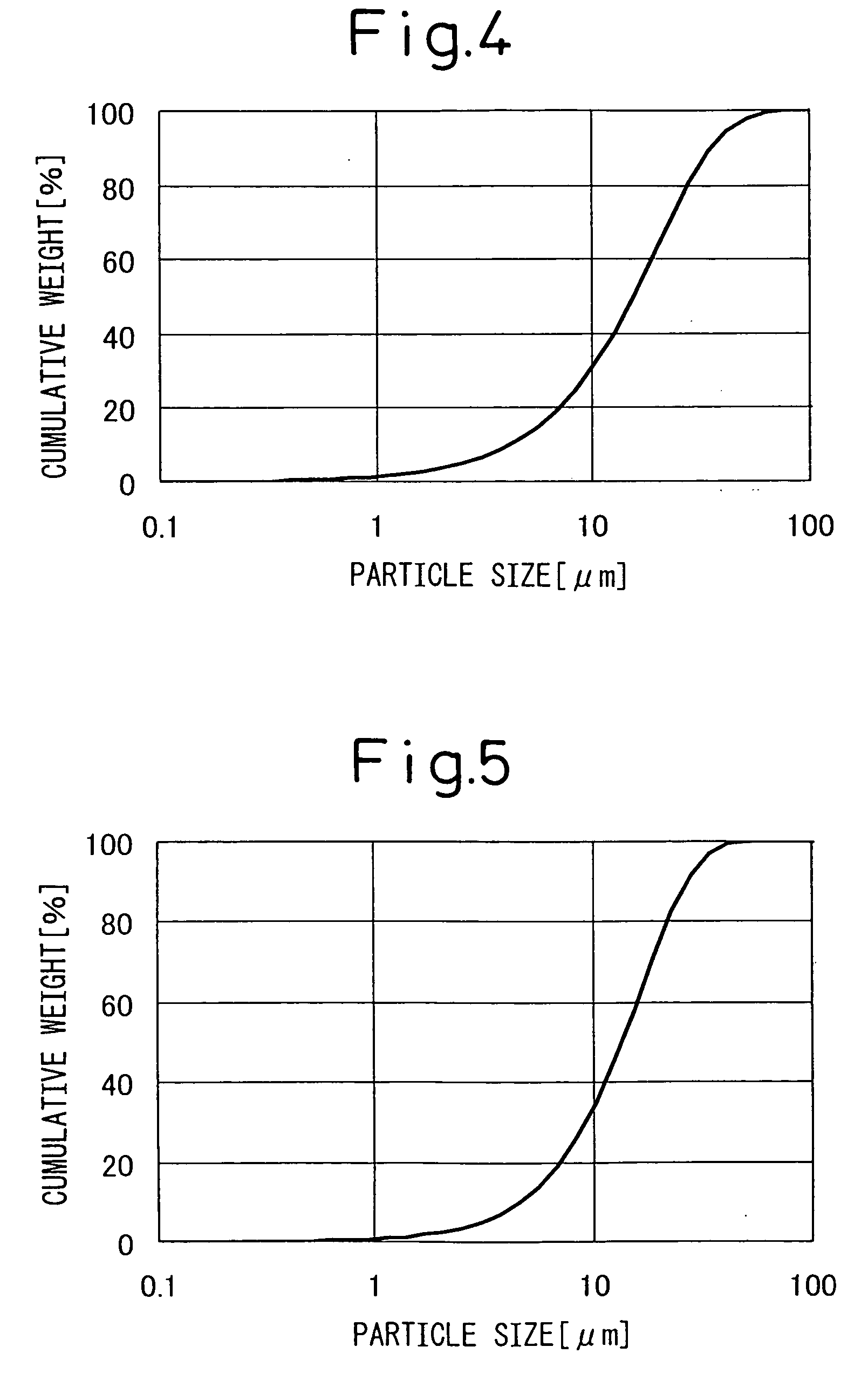 Surface modification method for inorganic oxide powder, powder produced by the method and use of the powder