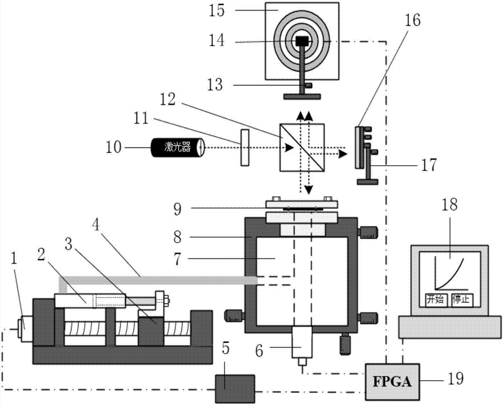 Real-time test device for mechanical properties of film