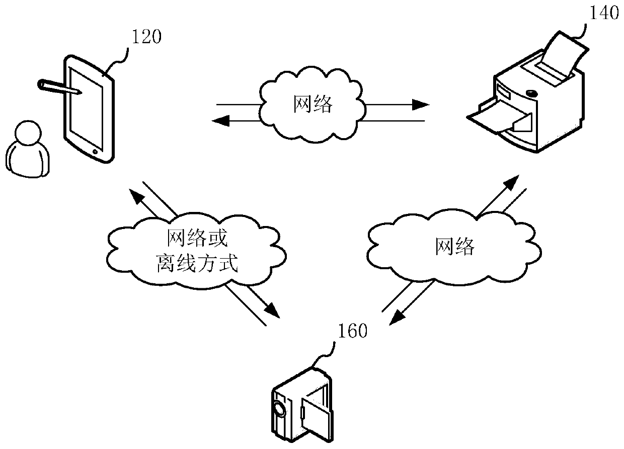 Access control method and system, computer equipment and storage medium