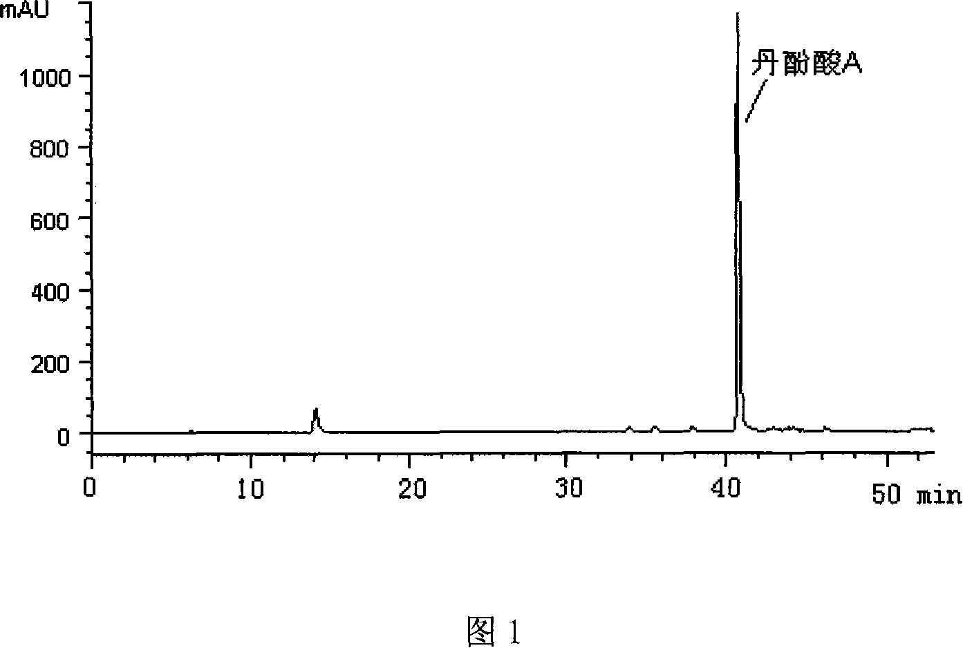 Method for extracting and purifying salvianolic acid A