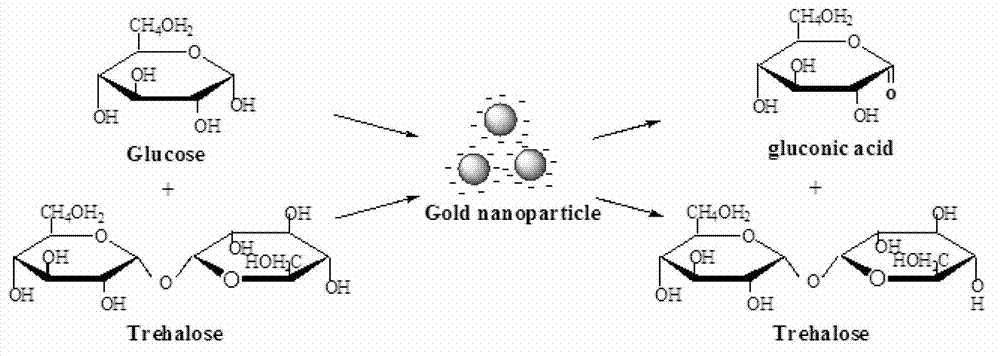 Method for separating mycose from glucose