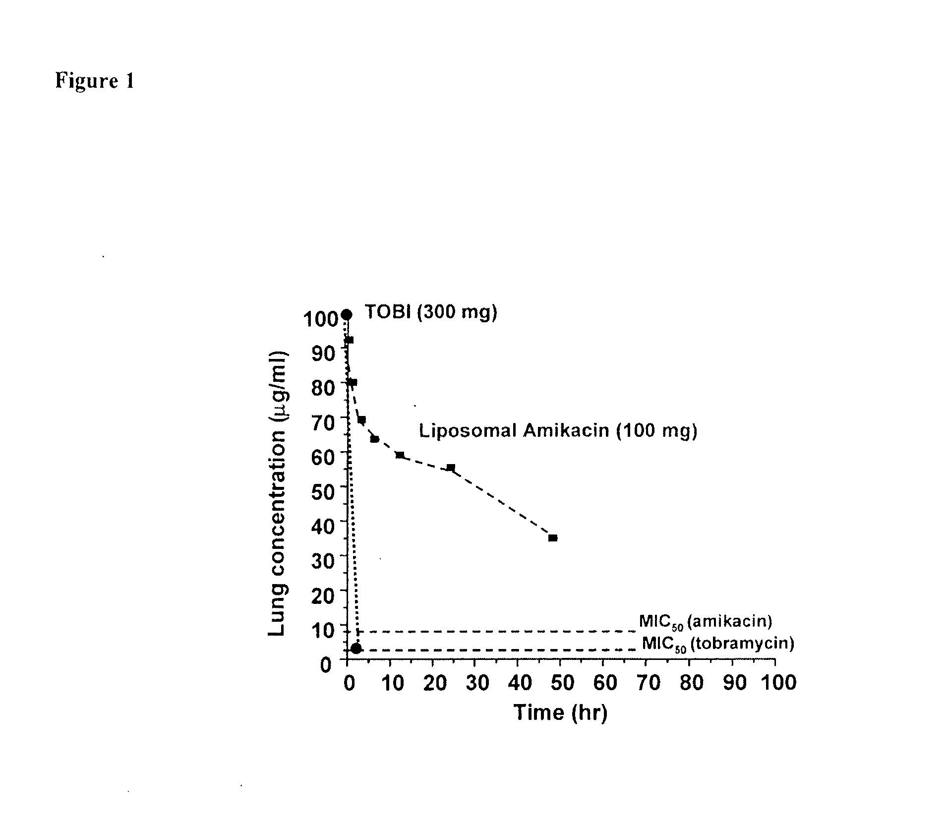 Lipid-based compositions of antiinfectives for treating pulmonary infections and methods of use thereof