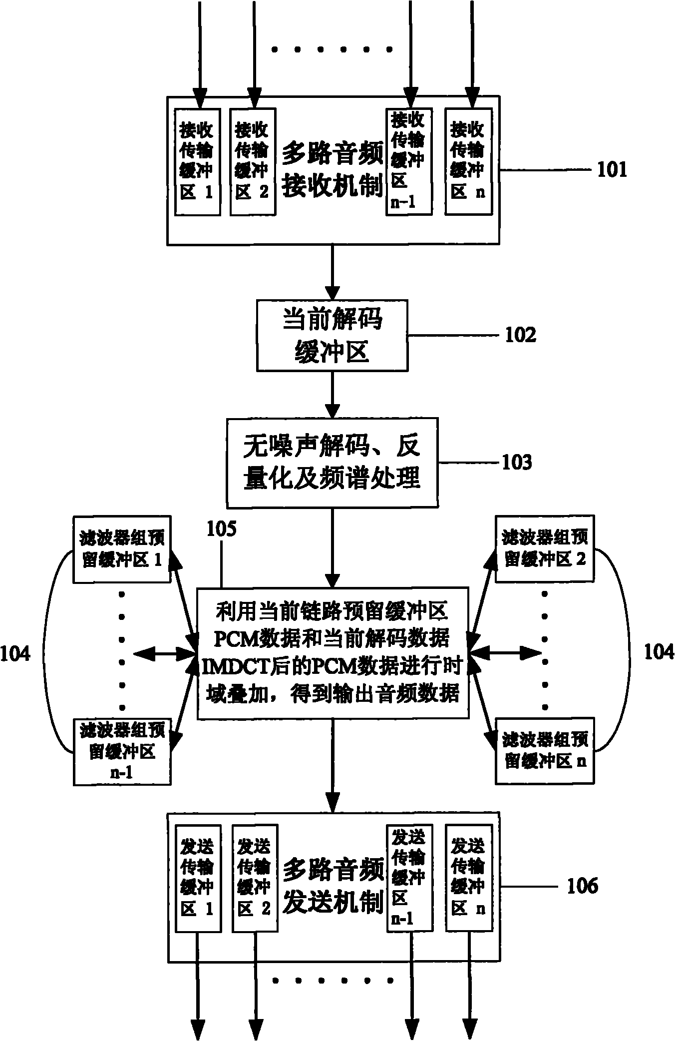 FAAD2 MAIN mode-based multipath audio real-time decoding software design method