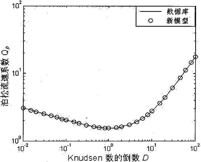 A New Model of Modified Reynolds Equation for Air Film Lubrication in Hard Disk